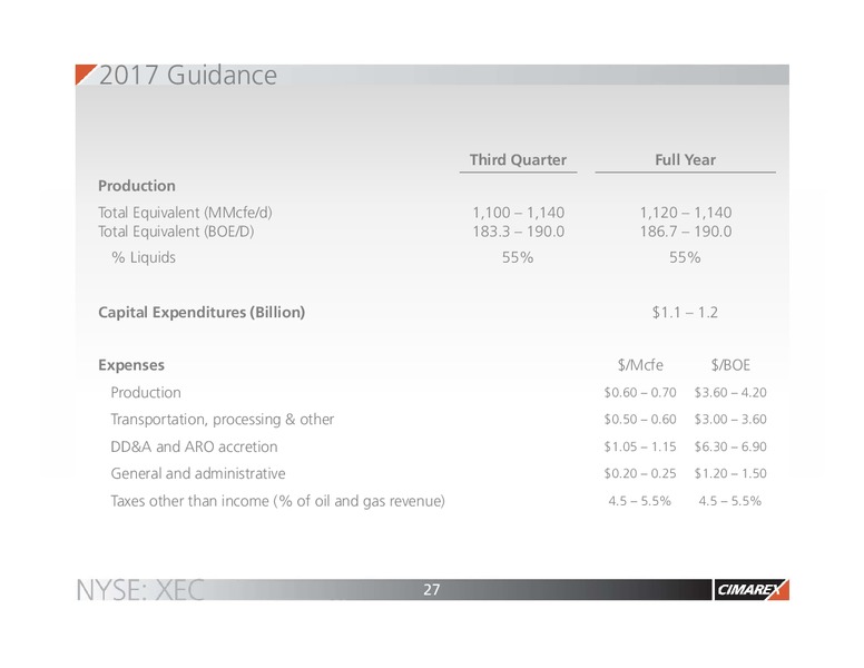 2Q 2017 Earnings Update – Cimarex Energy Co. – slide 26