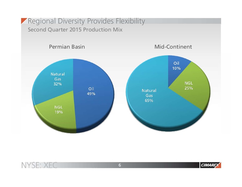 August 2015 Investor Presentation – Cimarex Energy Co. – slide 5