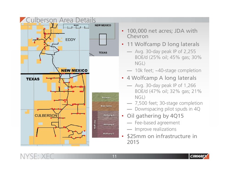 August 2015 Investor Presentation – Cimarex Energy Co. – slide 10