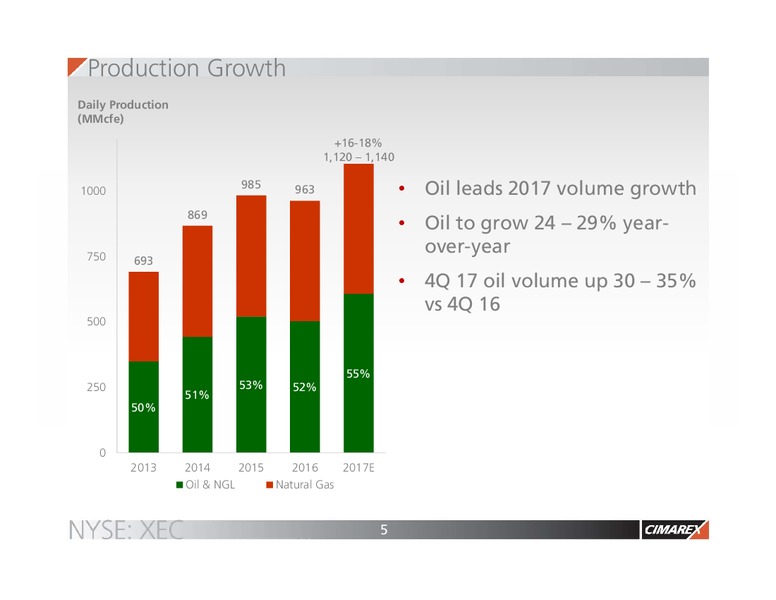 EnerCom The Oil and Gas Conference – Cimarex Energy Co. – slide 4