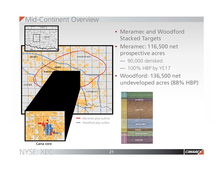 EnerCom The Oil and Gas Conference – Cimarex Energy Co. – slide 20