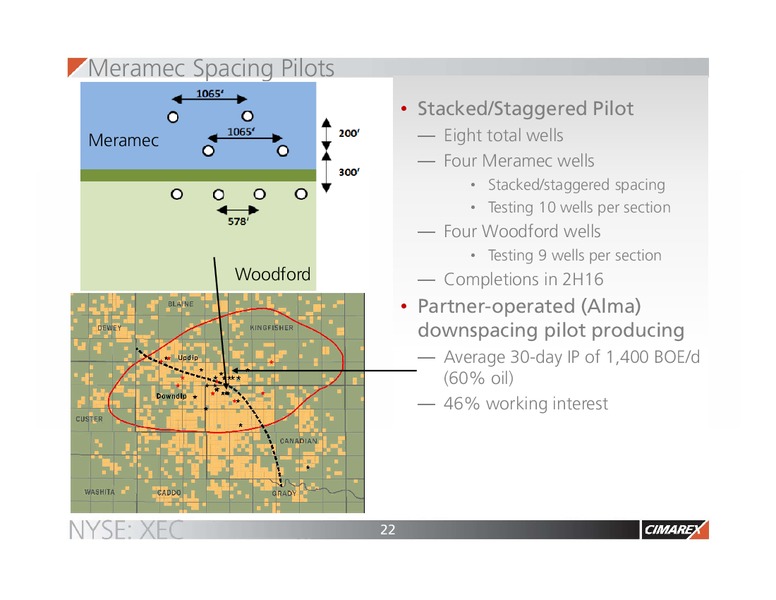 EnerCom The Oil and Gas Conference – Cimarex Energy Co. – slide 22