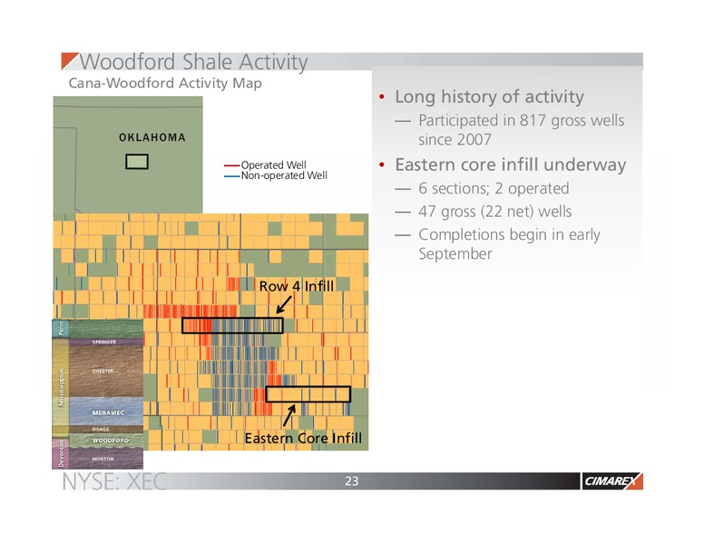 EnerCom The Oil and Gas Conference – Cimarex Energy Co. – slide 23