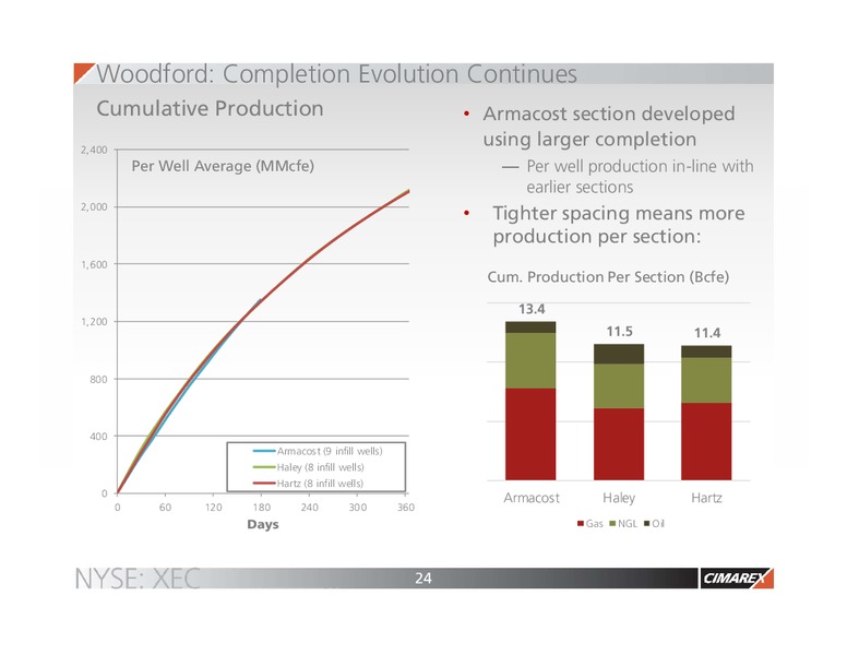 EnerCom The Oil and Gas Conference – Cimarex Energy Co. – slide 24