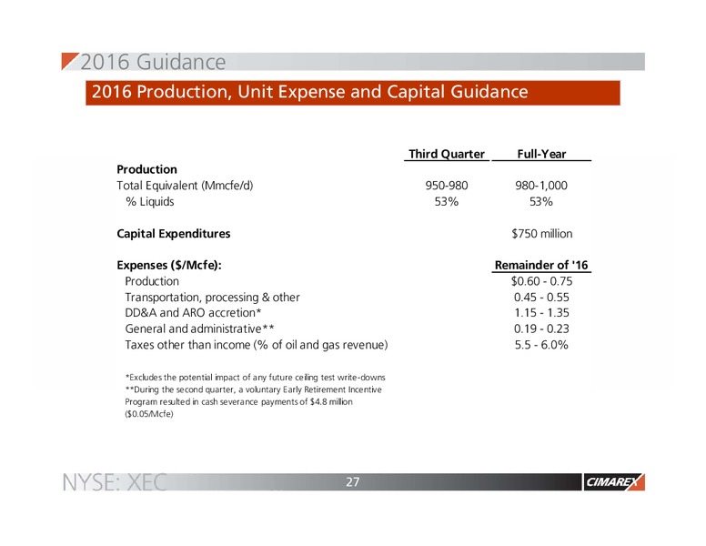 EnerCom The Oil and Gas Conference – Cimarex Energy Co. – slide 27