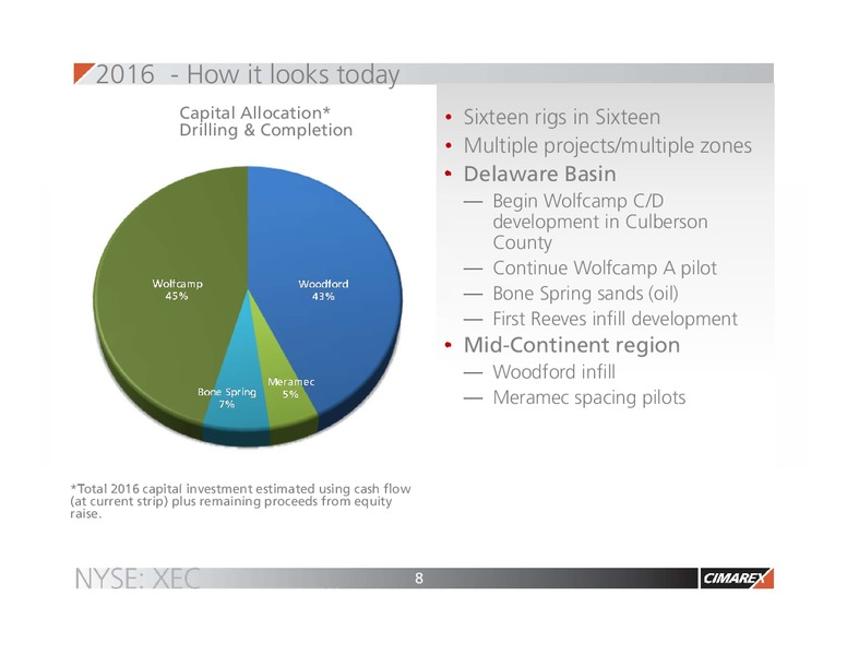 EnerCom The Oil and Gas Conference 2015 – Cimarex Energy Co. – slide 7