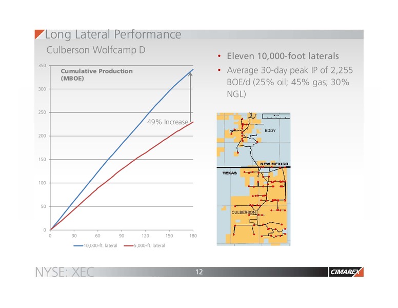 EnerCom The Oil and Gas Conference 2015 – Cimarex Energy Co. – slide 11