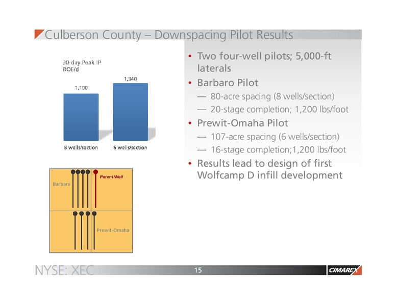 EnerCom The Oil and Gas Conference 2015 – Cimarex Energy Co. – slide 14