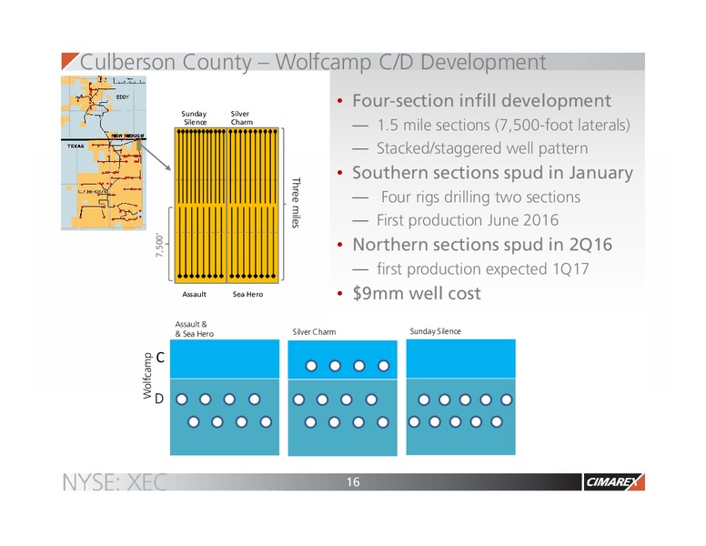 EnerCom The Oil and Gas Conference 2015 – Cimarex Energy Co. – slide 15