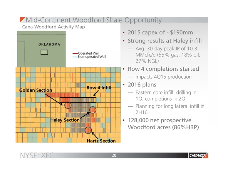 EnerCom The Oil and Gas Conference 2015 – Cimarex Energy Co. – slide 19