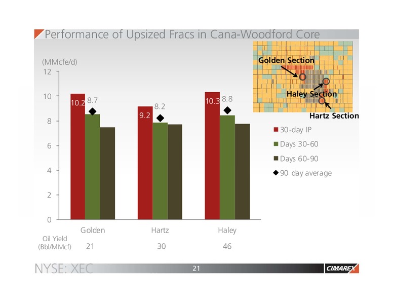 EnerCom The Oil and Gas Conference 2015 – Cimarex Energy Co. – slide 20