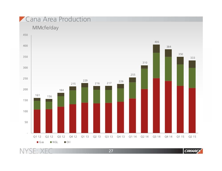 EnerCom The Oil and Gas Conference 2015 – Cimarex Energy Co. – slide 26