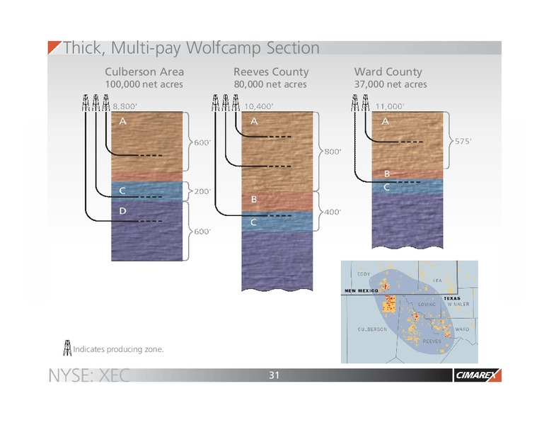 EnerCom The Oil and Gas Conference 2015 – Cimarex Energy Co. – slide 30