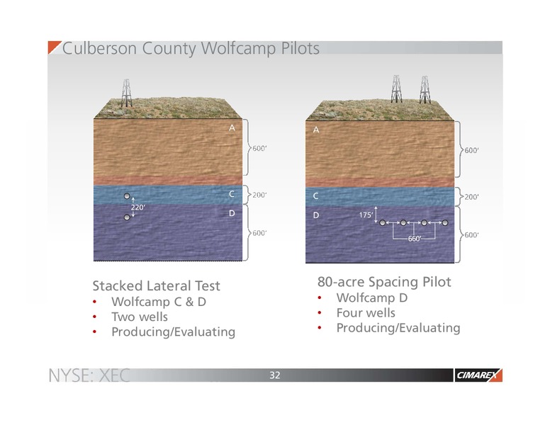 EnerCom The Oil and Gas Conference 2015 – Cimarex Energy Co. – slide 31