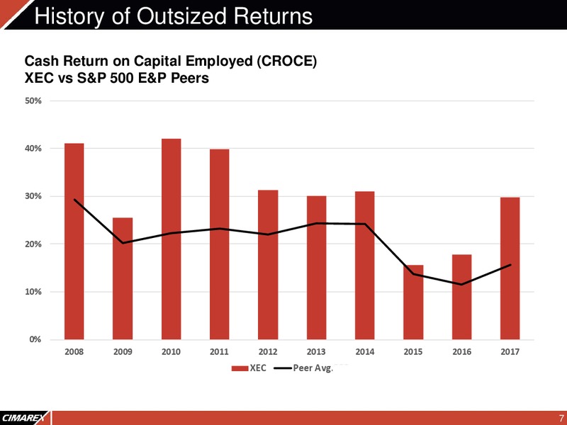 Barclays Global CEO Energy Power Conference – Cimarex Energy Co. – slide 6