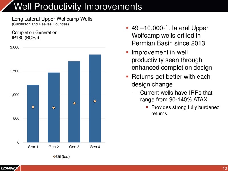 Barclays Global CEO Energy Power Conference – Cimarex Energy Co. – slide 9