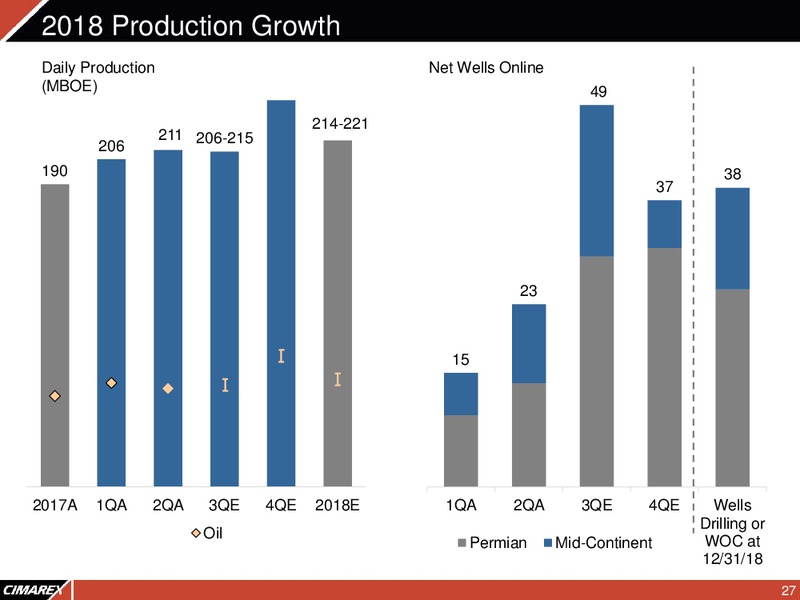 Barclays Global CEO Energy Power Conference – Cimarex Energy Co. – slide 26