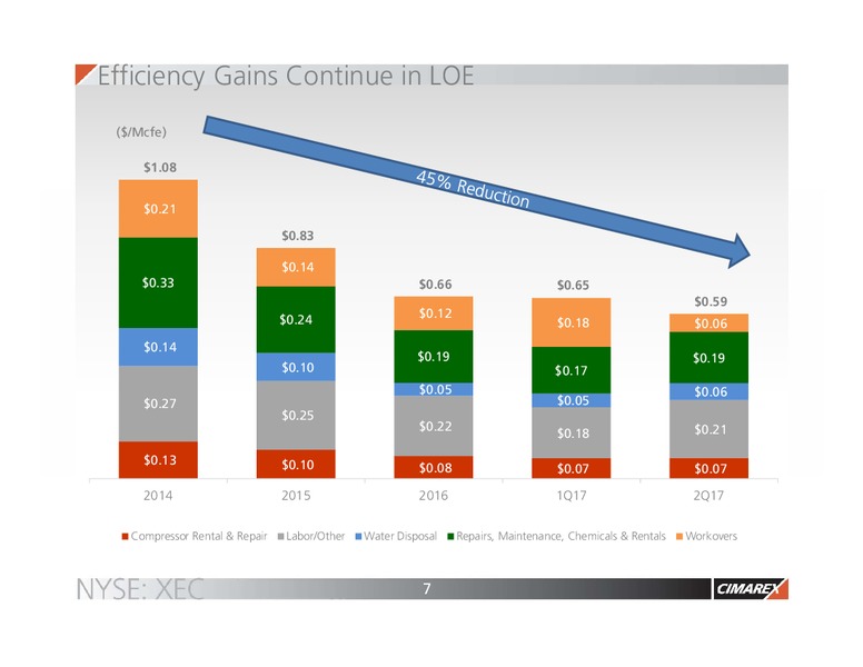 Barclays CEO EnergyPower Conference – Cimarex Energy Co. – slide 6