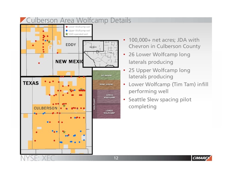 Barclays CEO EnergyPower Conference – Cimarex Energy Co. – slide 11