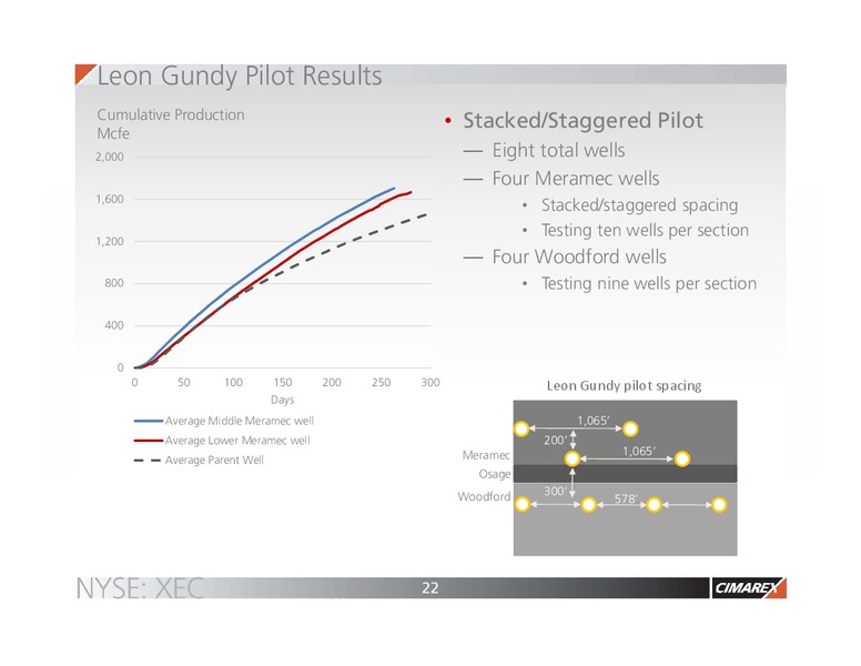 Barclays CEO EnergyPower Conference – Cimarex Energy Co. – slide 21