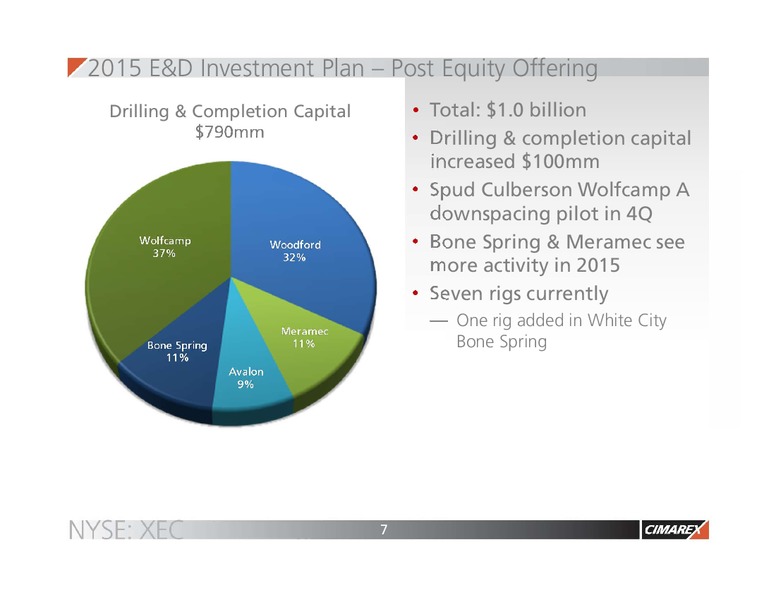 Barclays Capital CEO Energy Power Conference – Cimarex Energy Co. – slide 6
