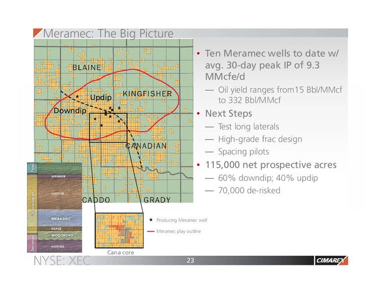 Barclays Capital CEO Energy Power Conference – Cimarex Energy Co. – slide 22