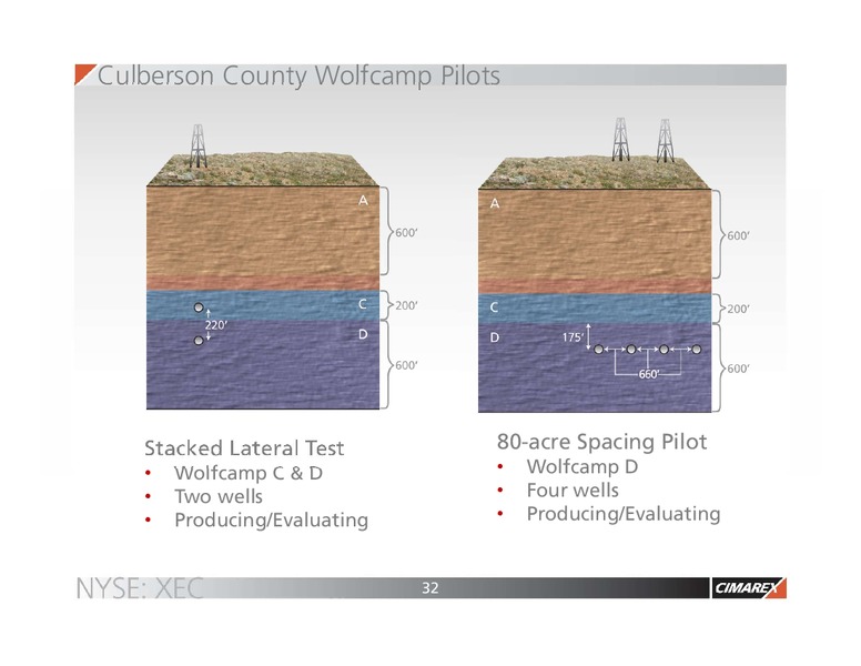 Barclays Capital CEO Energy Power Conference – Cimarex Energy Co. – slide 31