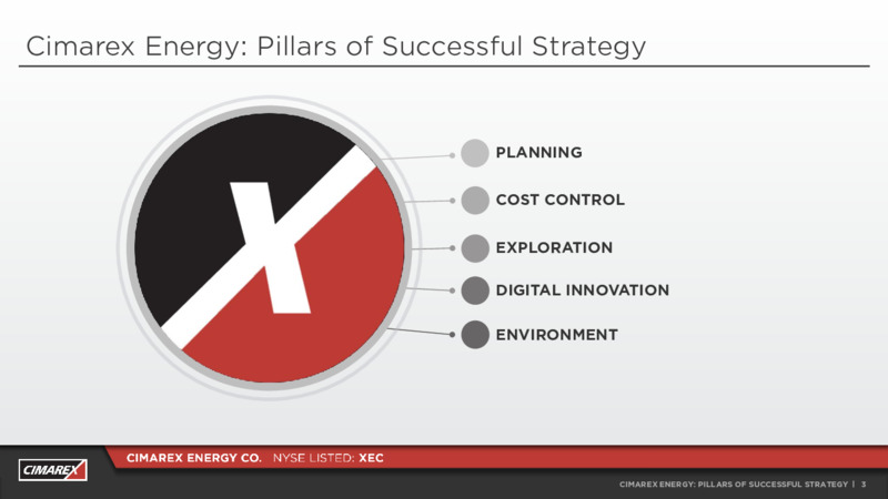 Barclays CEO Energy Power Conference – Cimarex Energy Co. – slide 2
