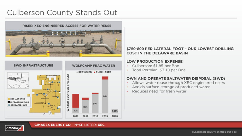 Barclays CEO Energy Power Conference – Cimarex Energy Co. – slide 12