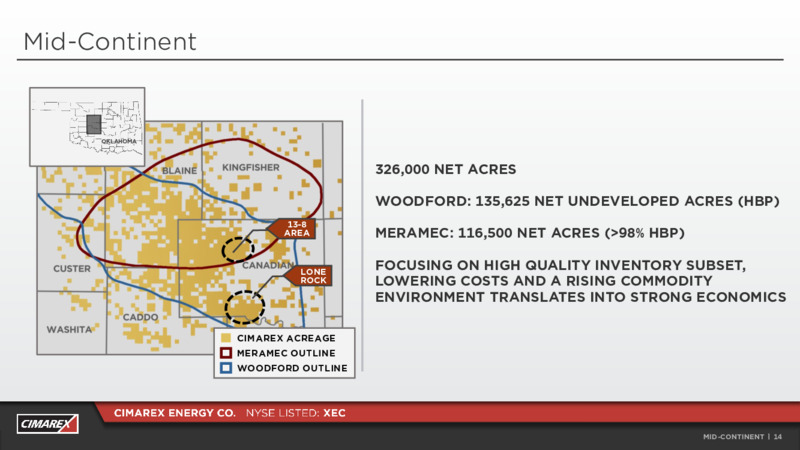 Barclays CEO Energy Power Conference – Cimarex Energy Co. – slide 13