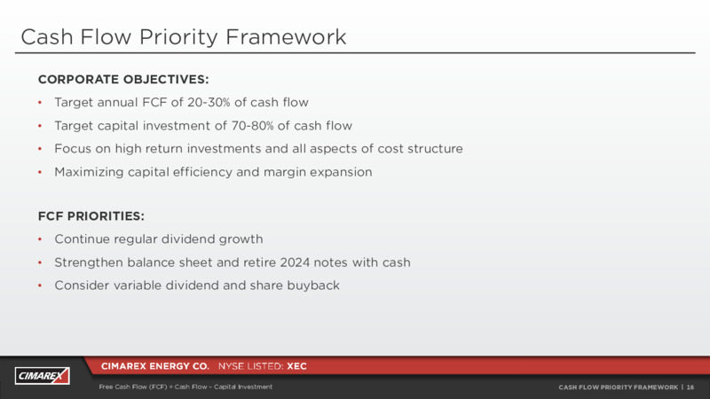 Barclays CEO Energy Power Conference – Cimarex Energy Co. – slide 15