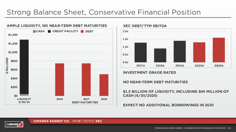 Barclays CEO Energy Power Conference – Cimarex Energy Co. – slide 17