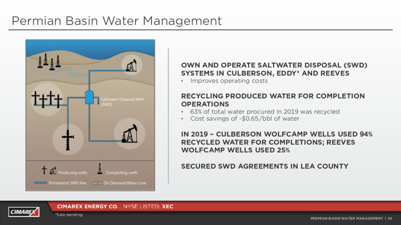 Barclays CEO Energy Power Conference – Cimarex Energy Co. – slide 23