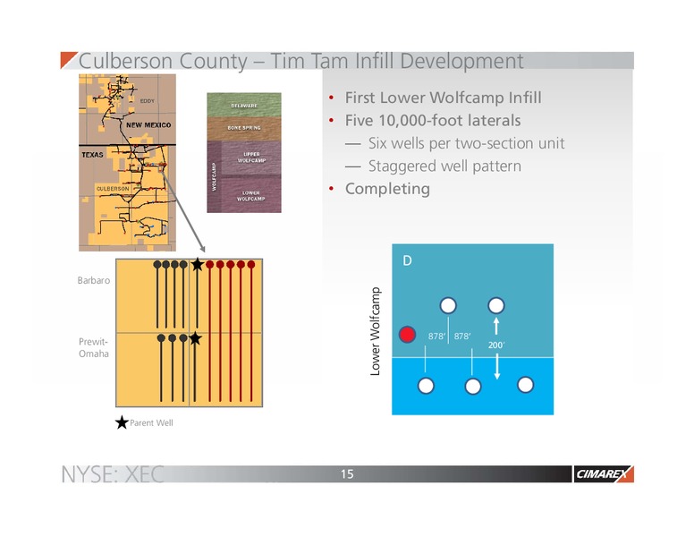 November 2016 Investor Presentation – Cimarex Energy Co. – slide 14