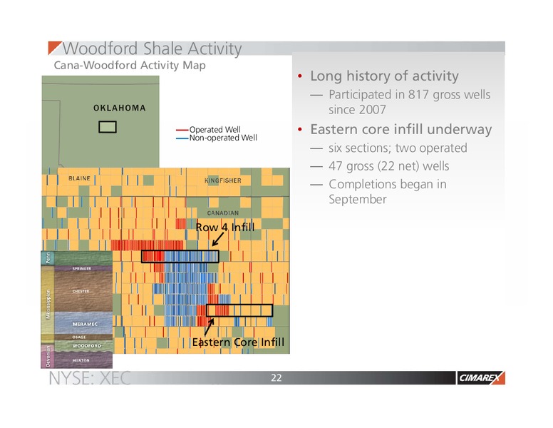 November 2016 Investor Presentation – Cimarex Energy Co. – slide 21