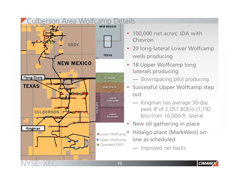November 2016 Corporate Presentation – Cimarex Energy Co. – slide 9