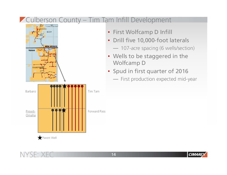 November 2015 Corporate Update – Cimarex Energy Co. – slide 13