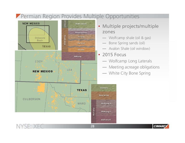 November 2015 Corporate Update – Cimarex Energy Co. – slide 27