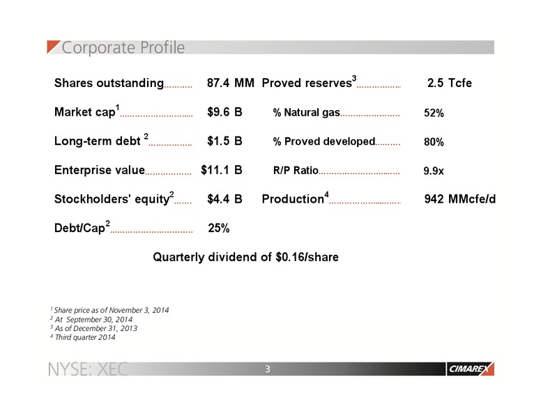 NOVEMBER 2014 CORPORATE UPDATE – Cimarex Energy Co. – slide 2