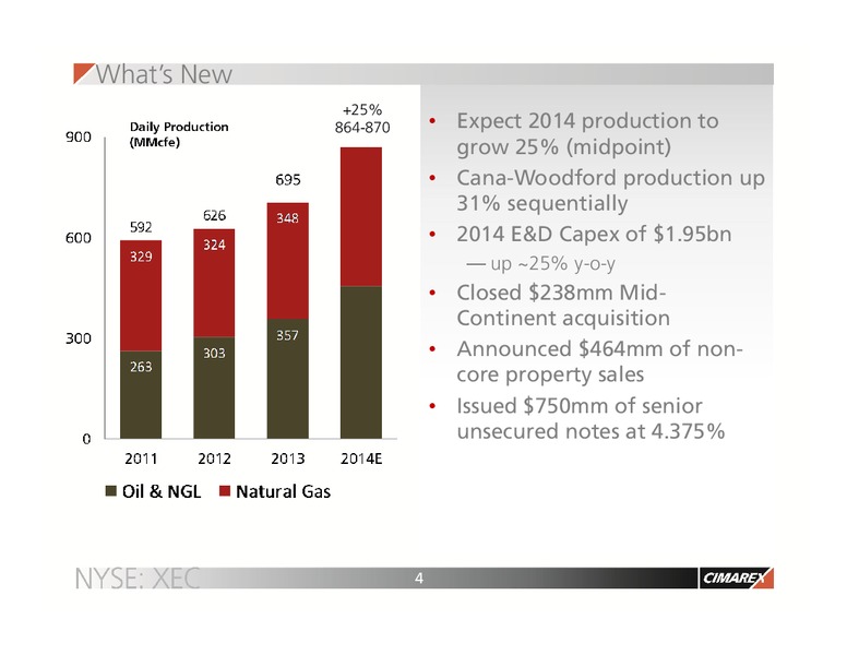 NOVEMBER 2014 CORPORATE UPDATE – Cimarex Energy Co. – slide 3