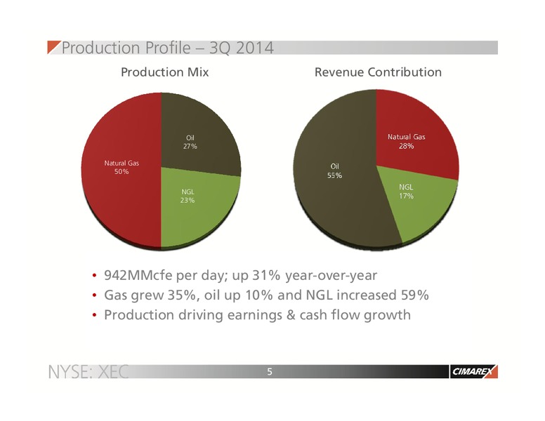 NOVEMBER 2014 CORPORATE UPDATE – Cimarex Energy Co. – slide 4