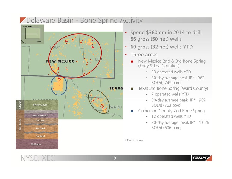 NOVEMBER 2014 CORPORATE UPDATE – Cimarex Energy Co. – slide 8