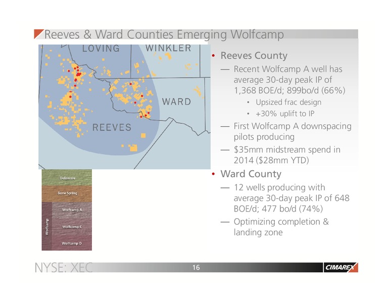 NOVEMBER 2014 CORPORATE UPDATE – Cimarex Energy Co. – slide 15