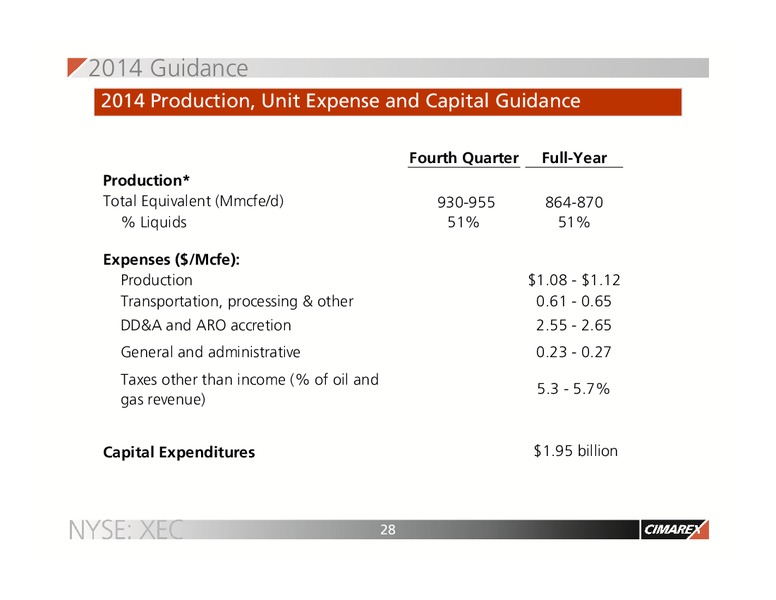 NOVEMBER 2014 CORPORATE UPDATE – Cimarex Energy Co. – slide 27