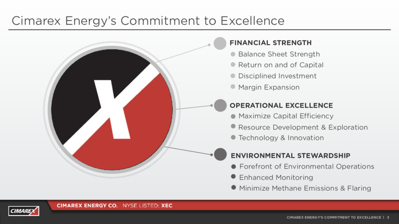 Q3 2020 Earnings Presentation – Cimarex Energy Co. – slide 2