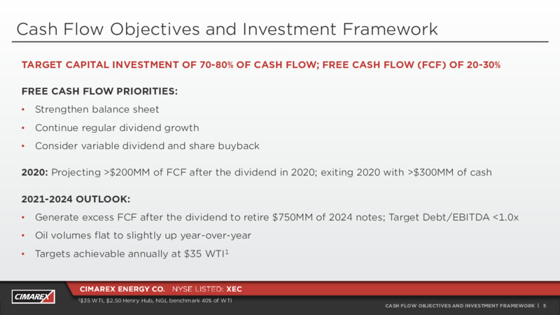 Q3 2020 Earnings Presentation – Cimarex Energy Co. – slide 4
