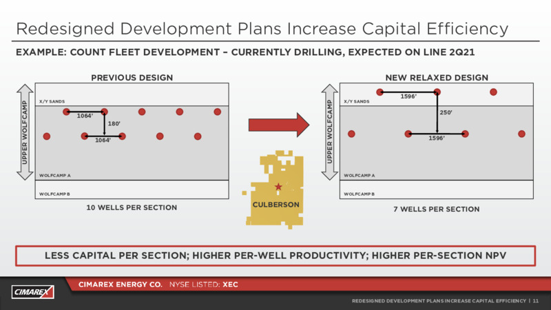 Q3 2020 Earnings Presentation – Cimarex Energy Co. – slide 10