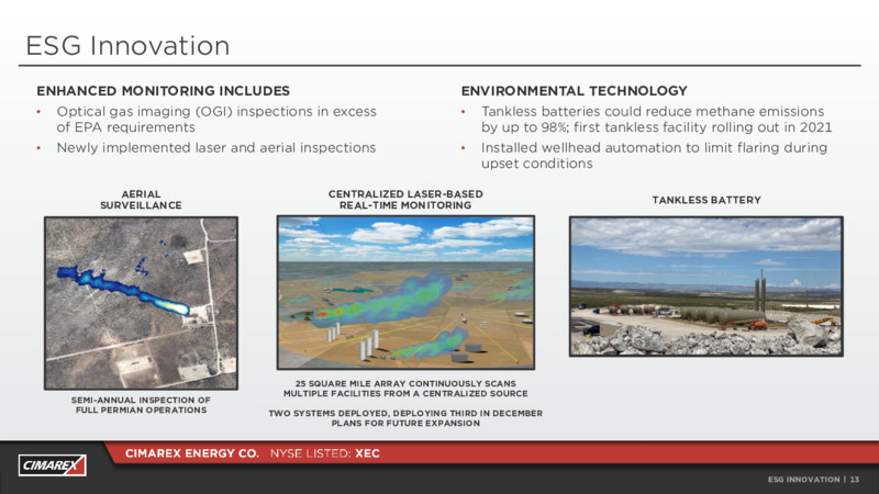 Q3 2020 Earnings Presentation – Cimarex Energy Co. – slide 12
