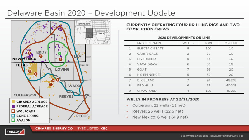 Q3 2020 Earnings Presentation – Cimarex Energy Co. – slide 17