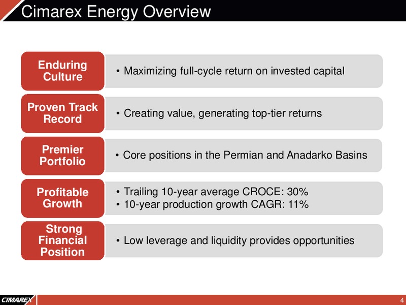 Corporate Presentation – Cimarex Energy Co. – slide 3